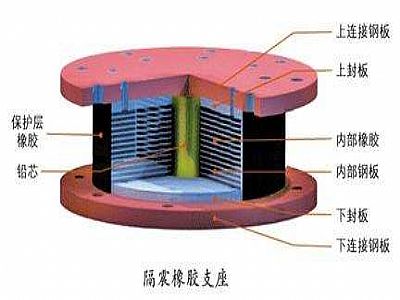 内黄县通过构建力学模型来研究摩擦摆隔震支座隔震性能