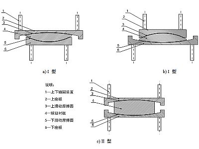 内黄县建筑摩擦摆隔震支座分类、标记、规格