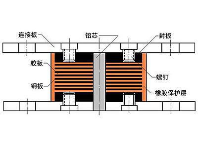 内黄县抗震支座施工-普通板式橡胶支座厂家